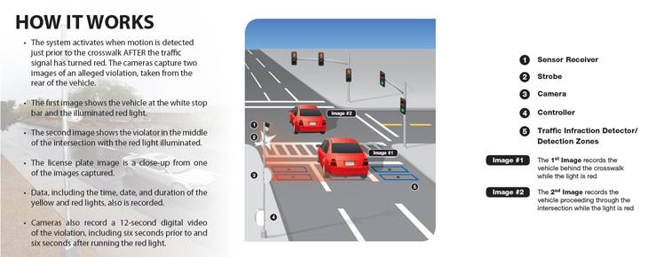 red light how it works