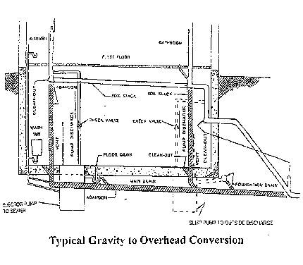 sewer drawings-2
