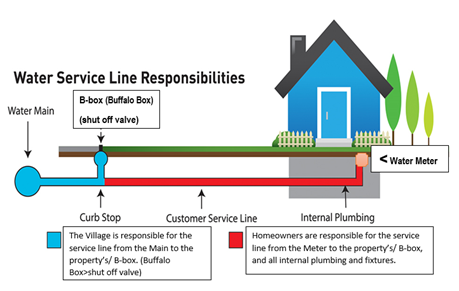 water-serviceline-responsibilities