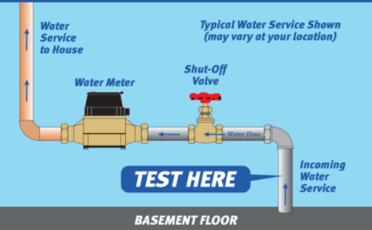 water-service line-test
